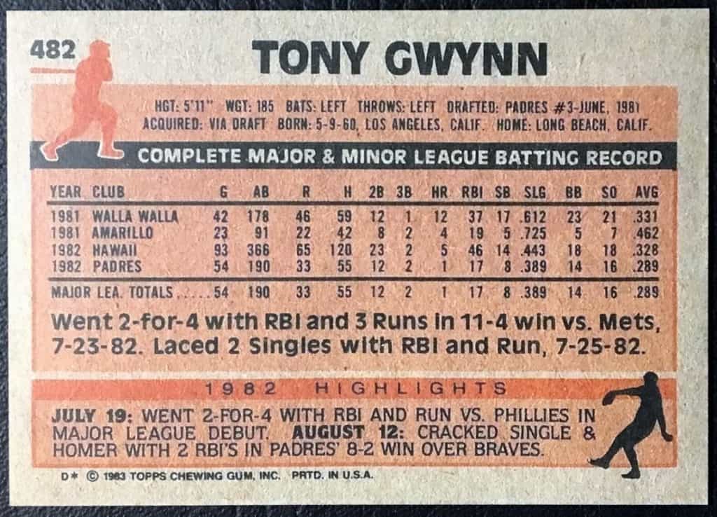 1983 Topps Gwynn Back