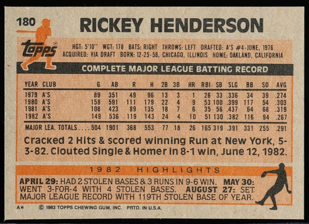 1983 topps rickey henderson back