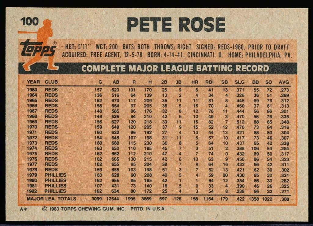 1983 topps pete rose back