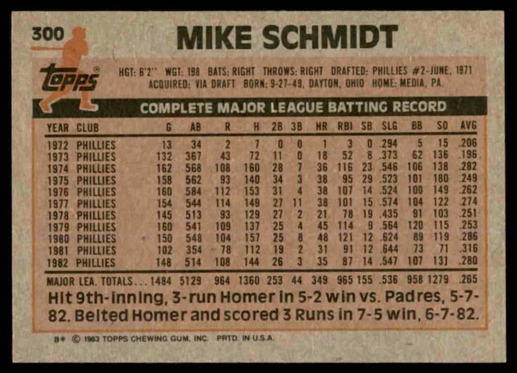 1983 topps mike schmidt baseball card back